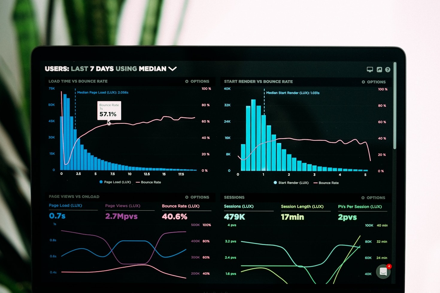 Building Custom Software: A Strategic Guide